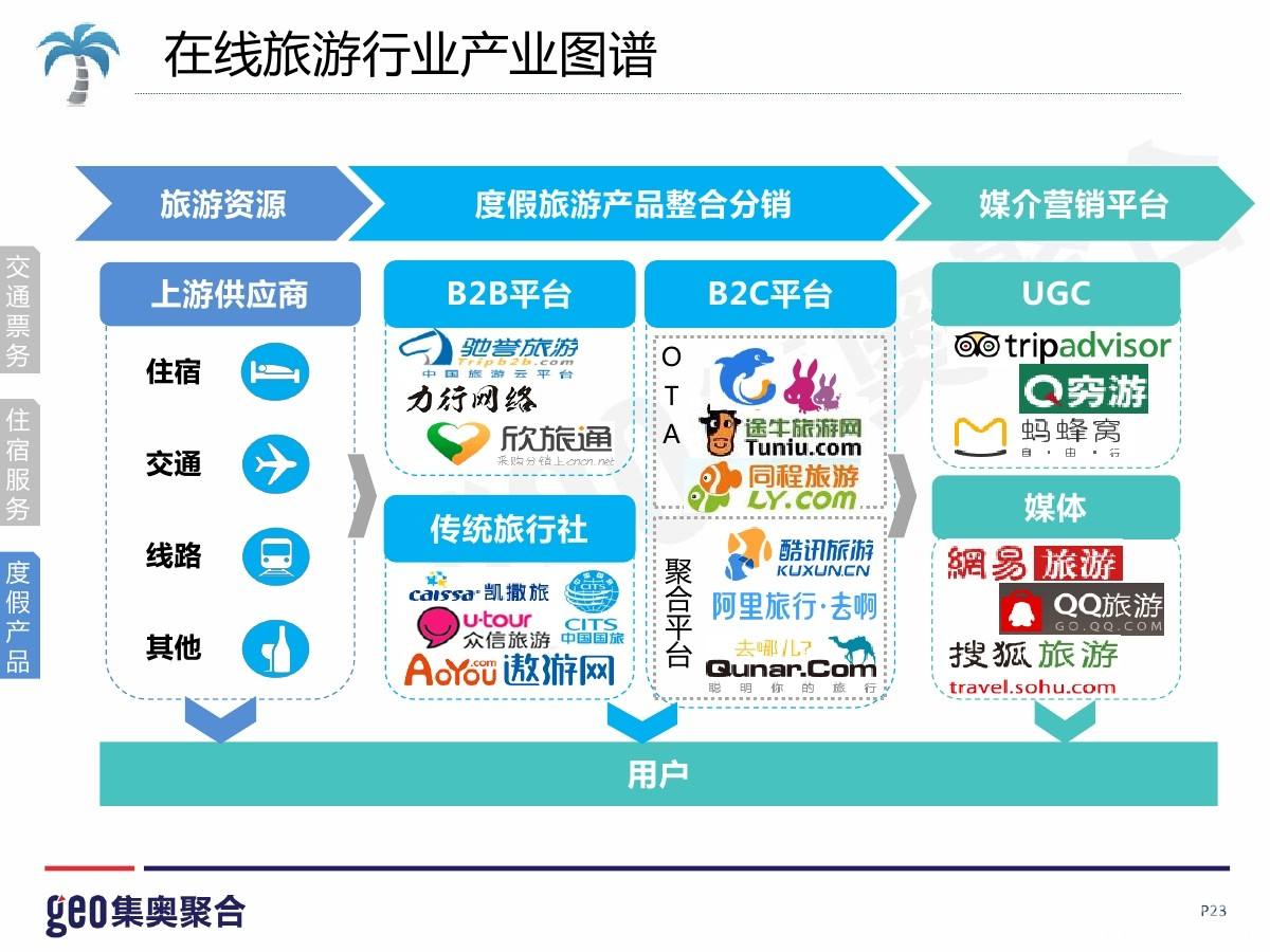 旅游市场“监管革命”—国家旅游局拟出台在线旅游监管办法